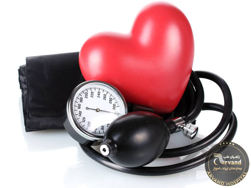 What is Blood Pressure?